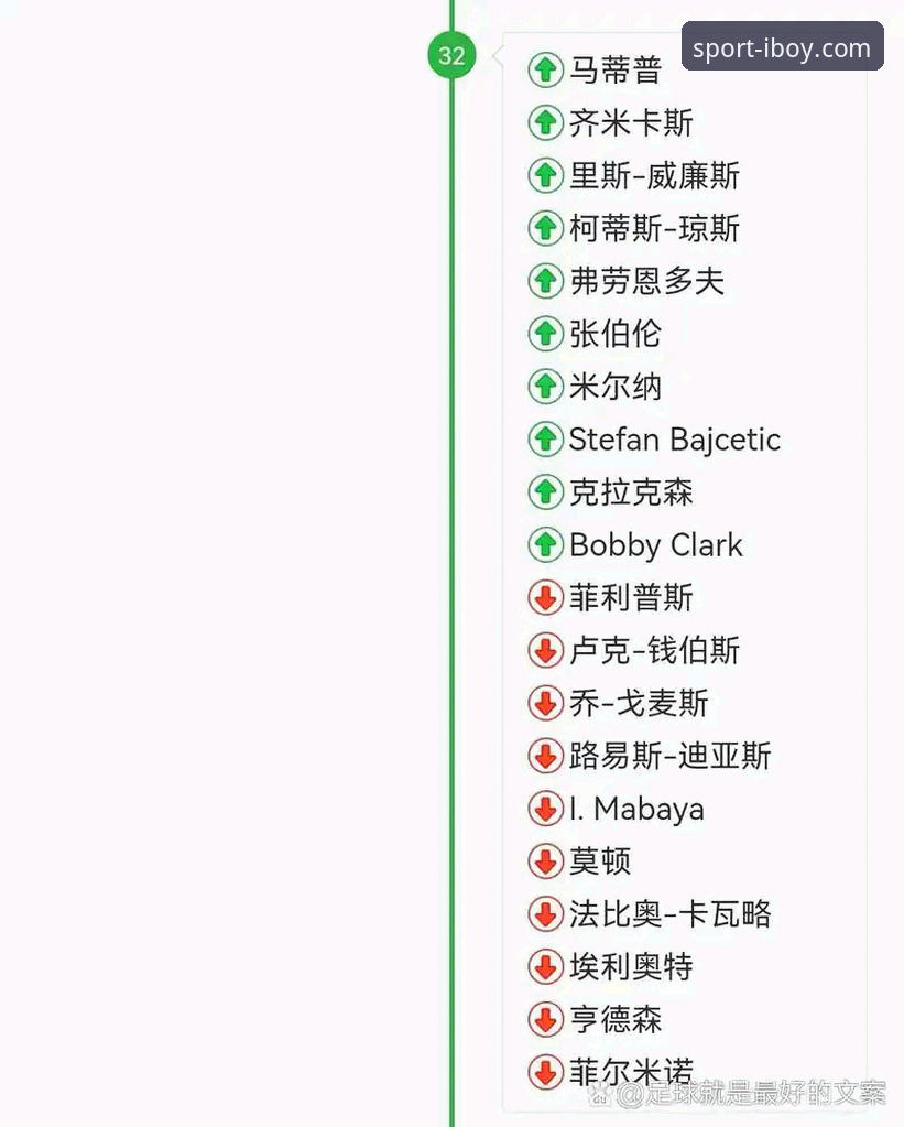 博业体育鞋使用指南 双红会战术博弈评测教程:从阵型调试看利物浦曼联下赛季走势