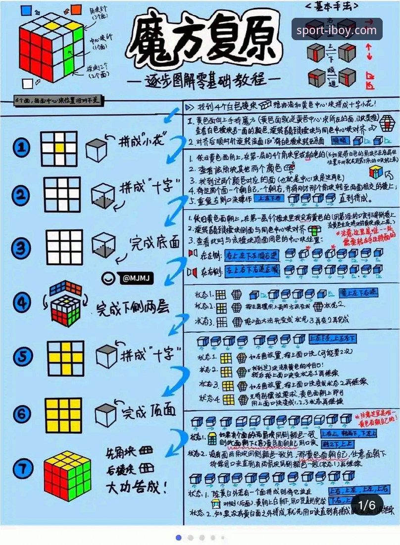 博业IBOY官方正品 博业体育平台IBOY官方正品详解:从入门到进阶的实战指南